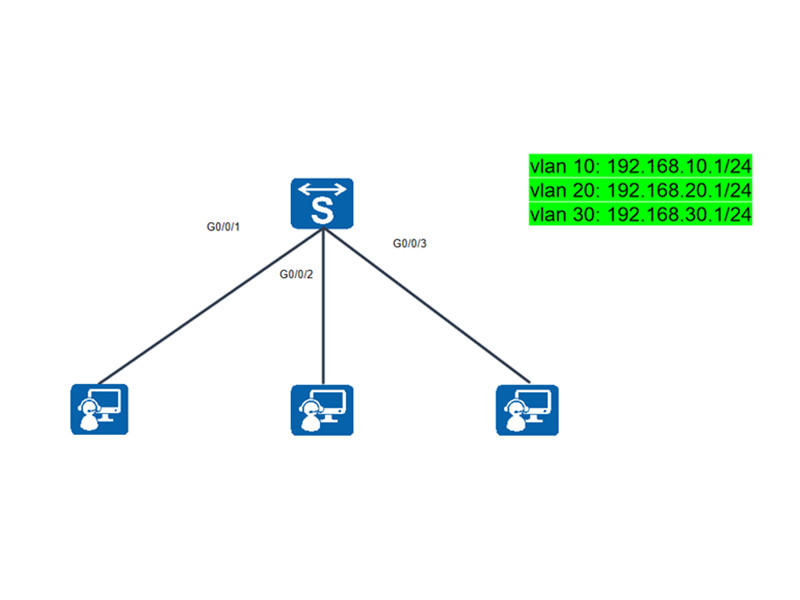 switches-configuration.jpg